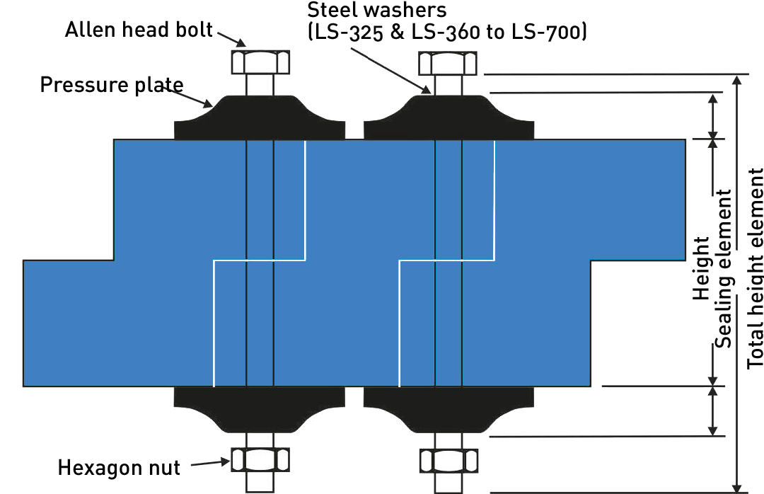 Sketch of LINK-SEAL® element
