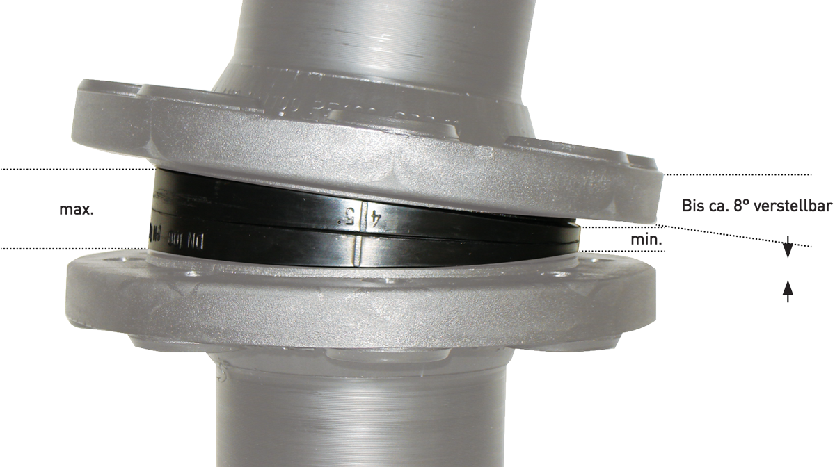 PSI GaskiT Flanschdichtung DN 200 EPDM - Gummi-Stahl Dichtung PN 10/16